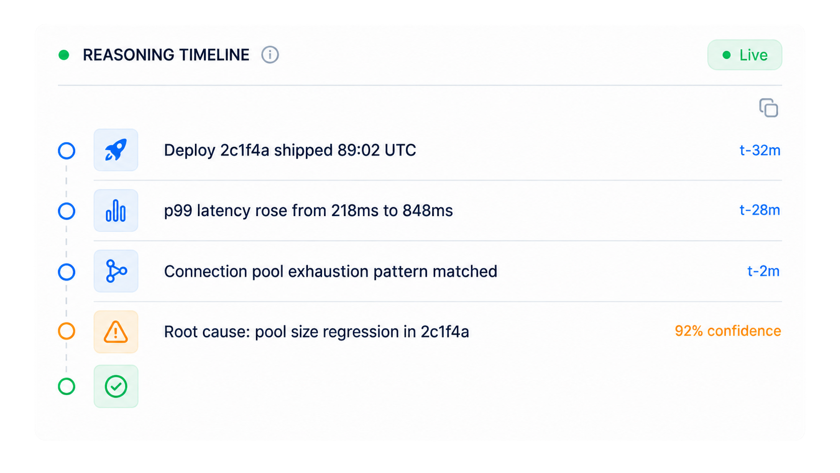 Changefy reasoning timeline correlating a deploy with a p99 latency spike and identifying a connection pool regression at 92% confidence
