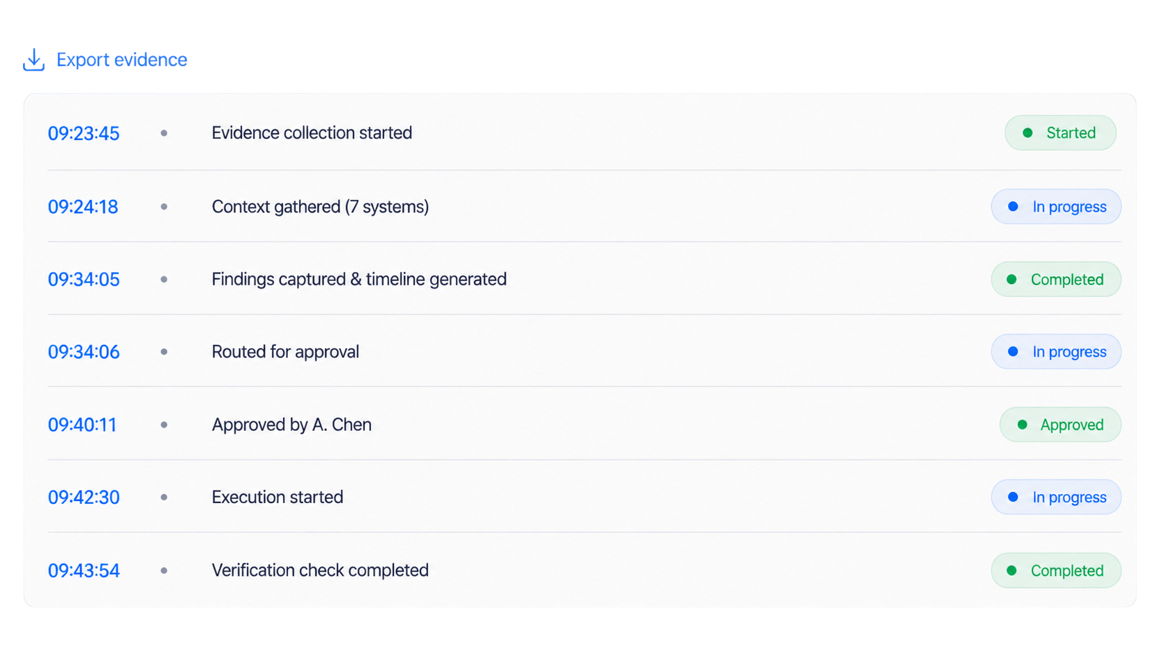 Changefy work console showing the Work list with WRK-2041 restore Sentinel log flow verified, WRK-2038 resize api-worker-03 awaiting approval, and WRK-2032 payments p99 regression investigating