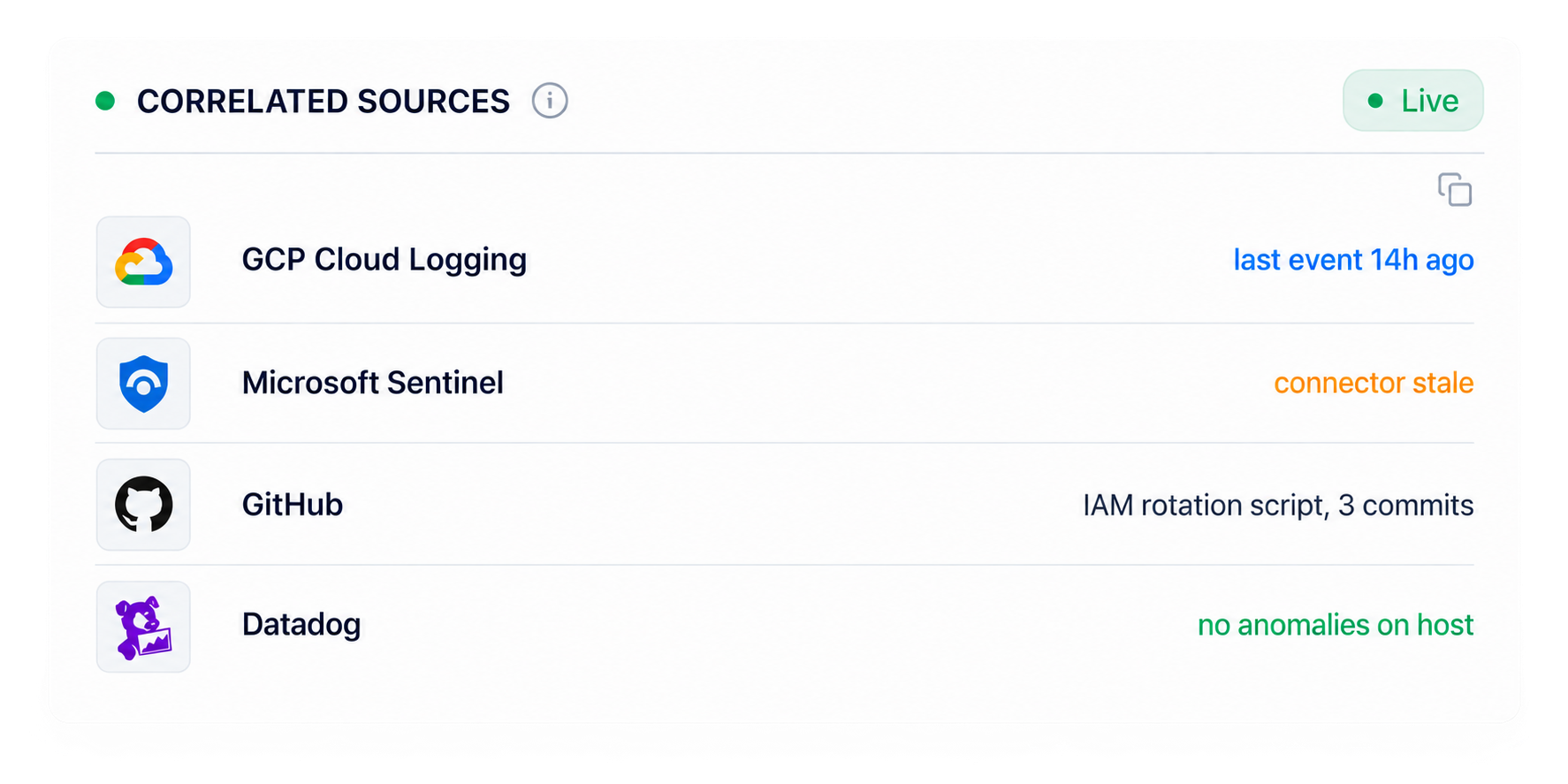 Changefy correlated sources panel showing live status across GCP Cloud Logging, Microsoft Sentinel, GitHub, and Datadog