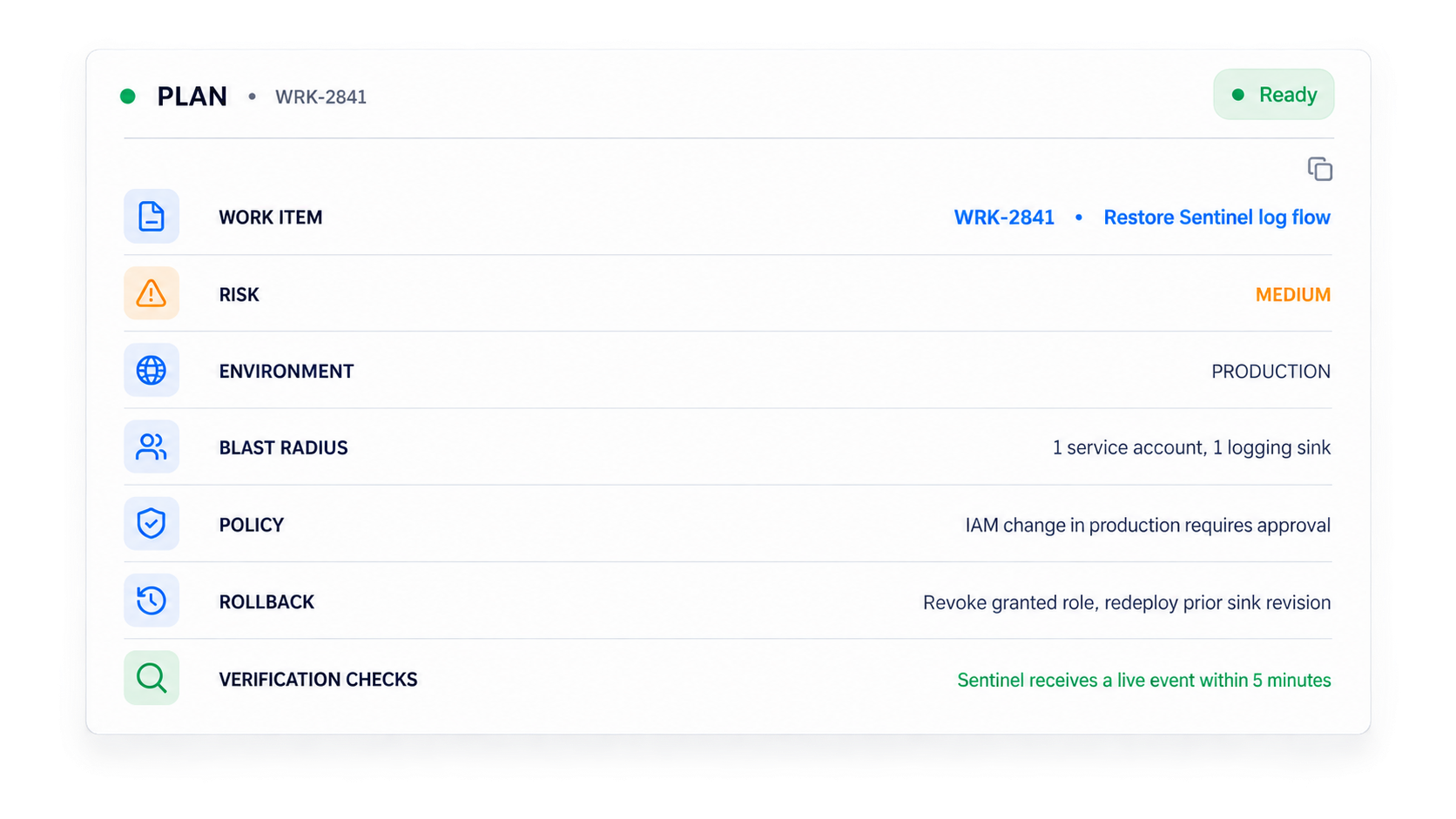 Changefy plan panel for WRK-2841 showing risk, environment, blast radius, policy, rollback, and verification checks